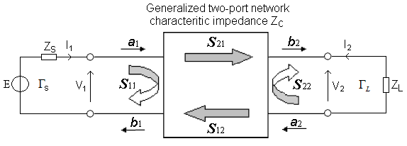 [two - port]