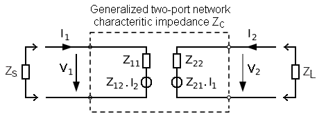 [z two - port]