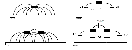 [Clin Formula]