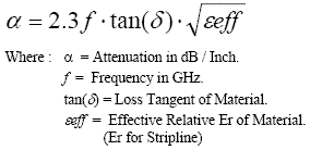 [Wadell Attenuation Formula]